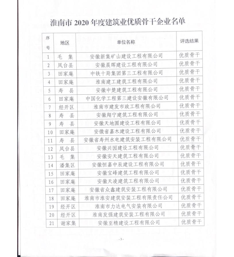 優秀骨干企業2